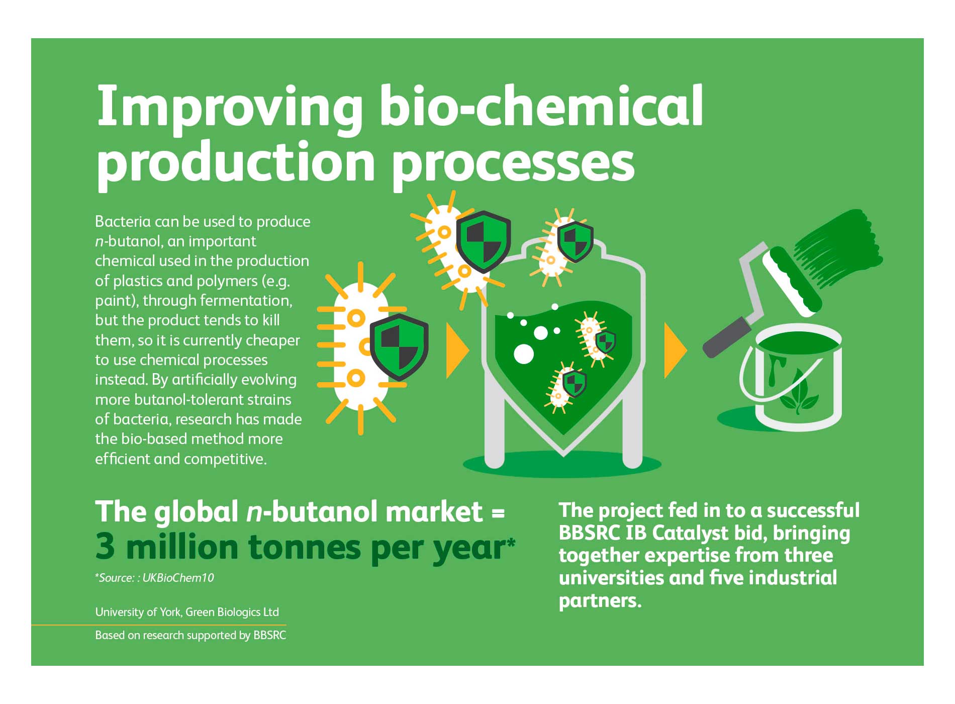 BBSRC & UKRI - Industrial Bioscience - Improving Bio-Chemical Production Process
